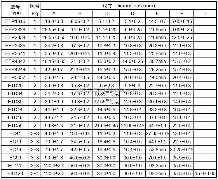 Ec3542 Ferrite Core in Core Veneer Magnetic Materials