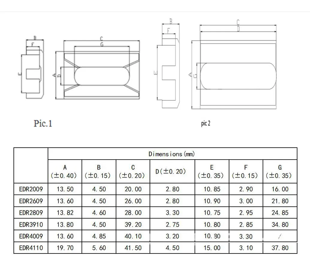 EDR type EDR2609 mnzn ferrite transformer planar core for transformer