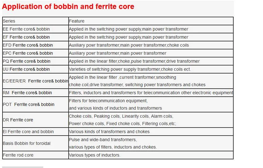 Eponent Pq Type Ferrite Core Mnzn Soft Magnet Ferrite Core