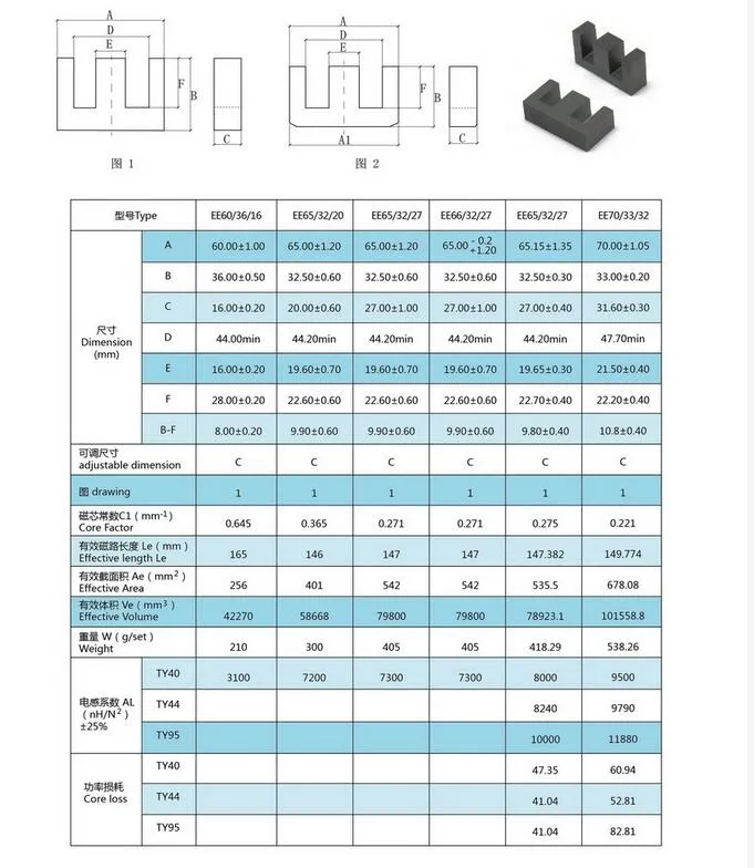 Ferrite Core for High Frequency Transformer