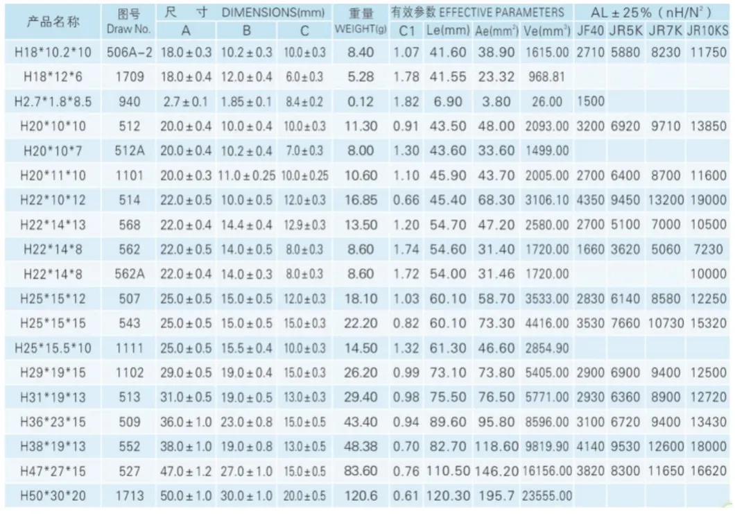Soft magnetic ring nanocrystalline core for high frequency transformer Ferrite Core