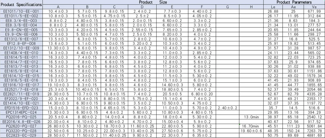 Ferrite Core High Permeability Mnzn Core Ec Type Transformer Ferrite Core