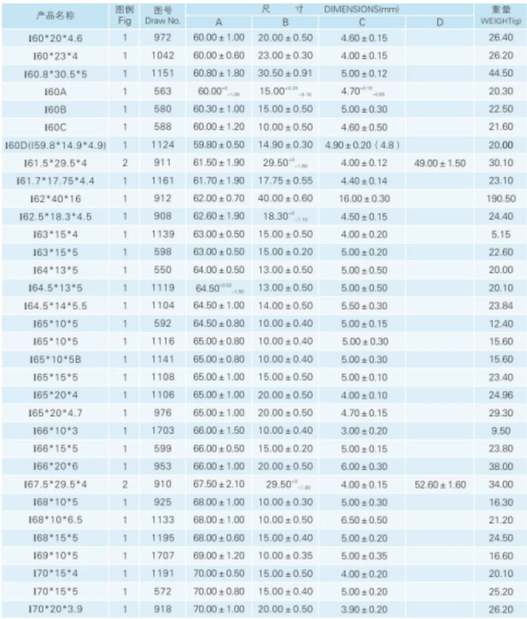 I type bar magnet high frequency ferrite core of PC40 material choke coil ferrite core