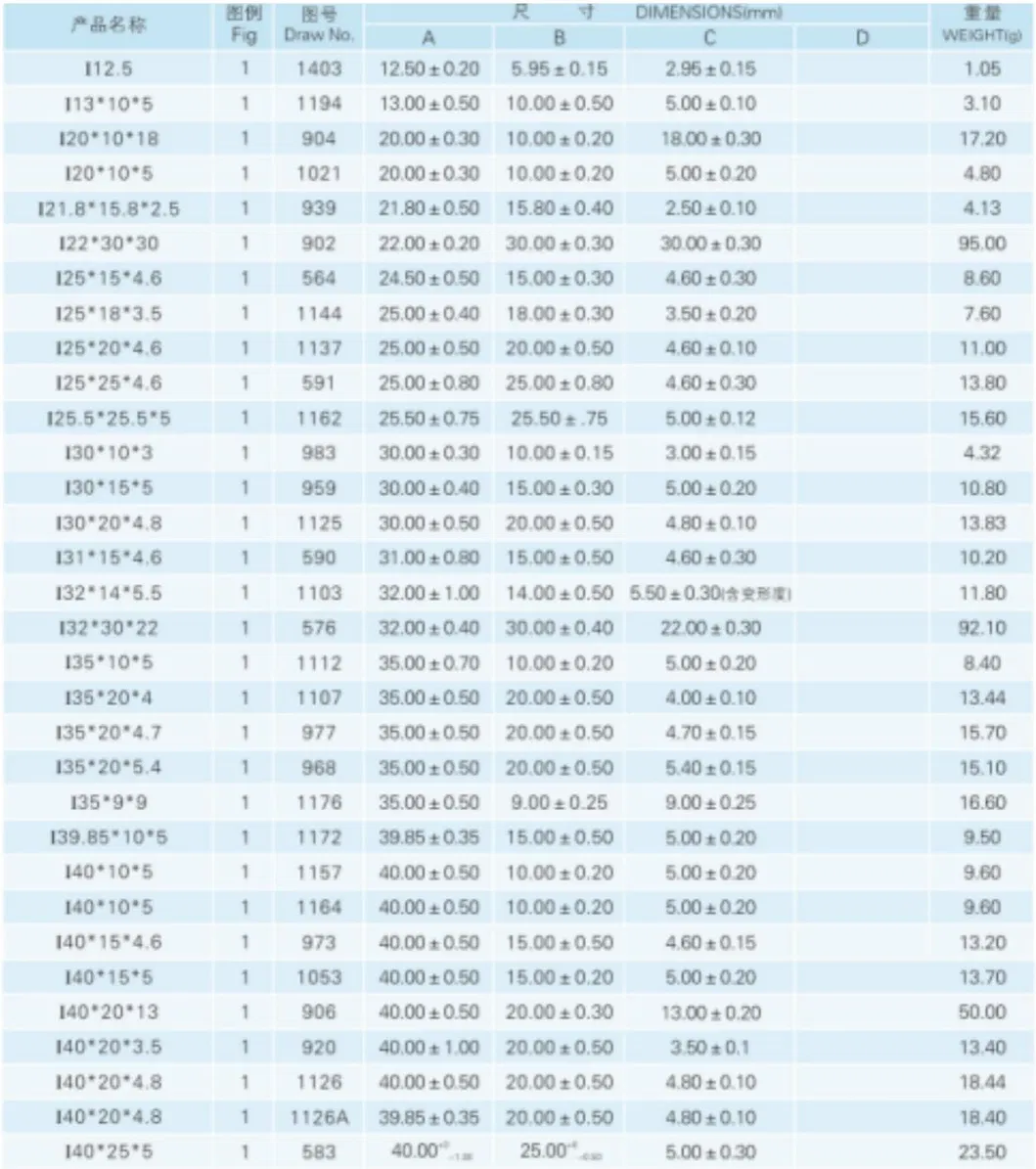 I type bar magnet high frequency ferrite core of PC40 material choke coil ferrite core