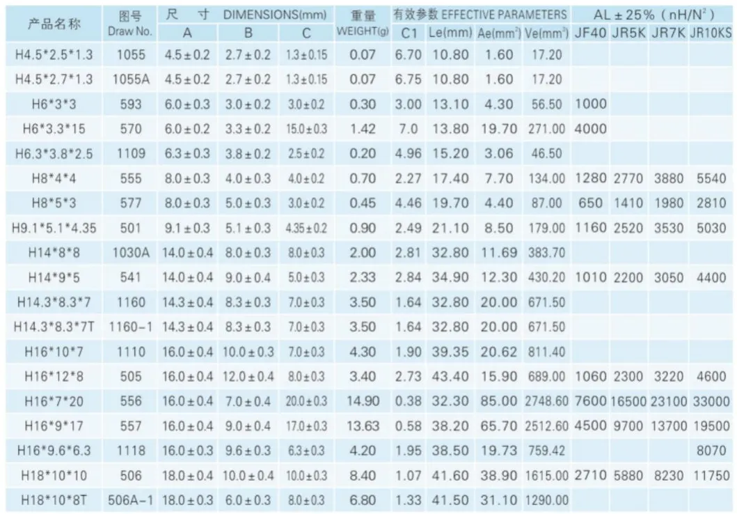 Circular soft magnetic ring core toroidal core ferrite core for electrical transformers parts