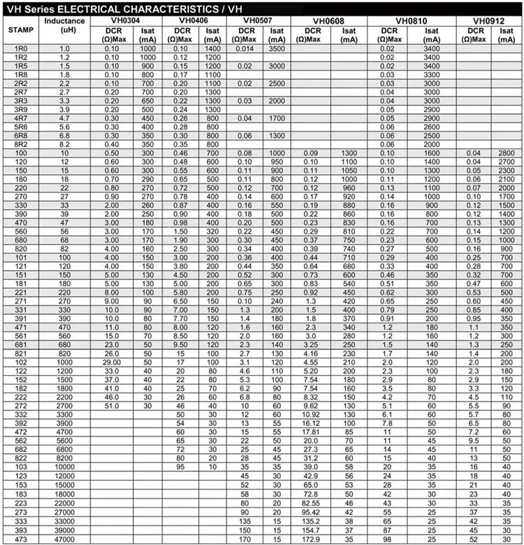 Drum Choke Filter Inductor Custom DIP Inductor for Drum Core Inductor
