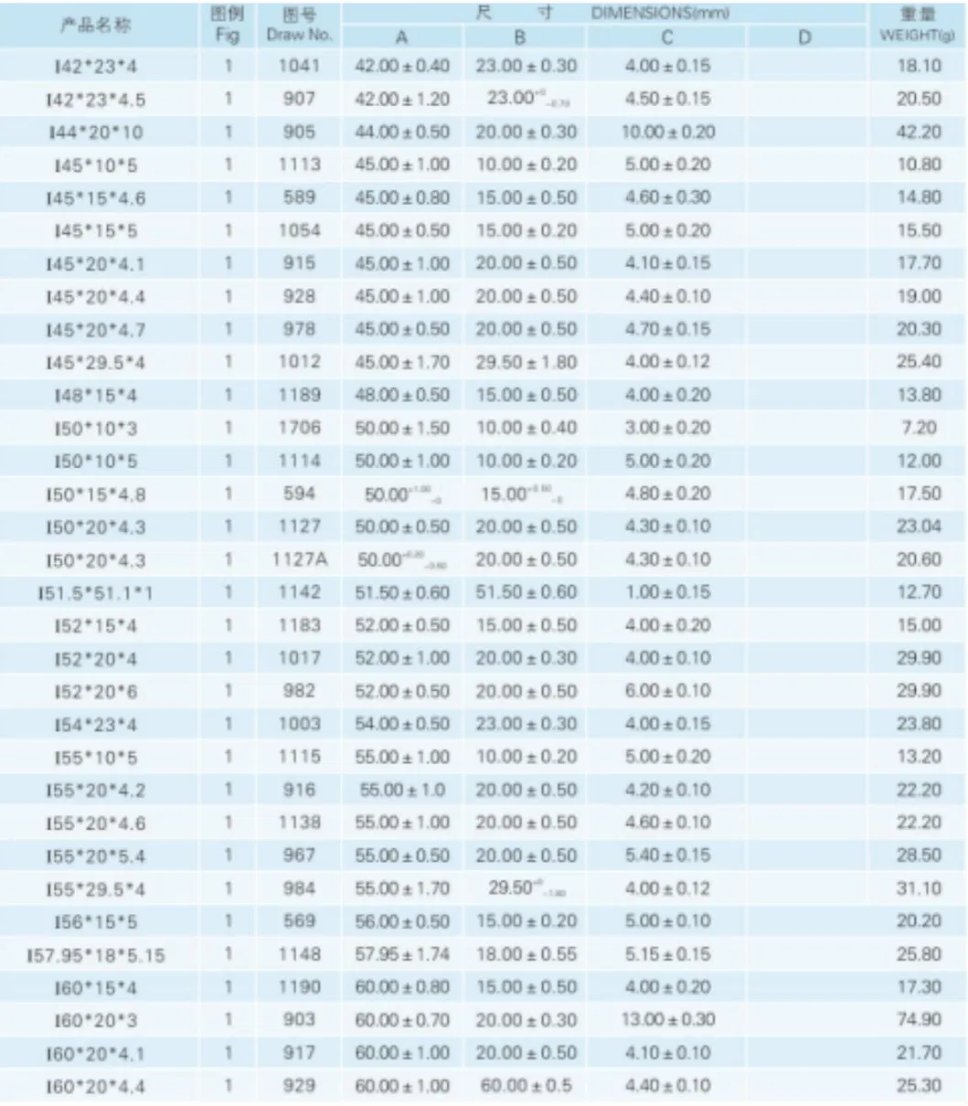 High power I type MnZn ferrite bar magnetic stripe bar magnet core for transformer