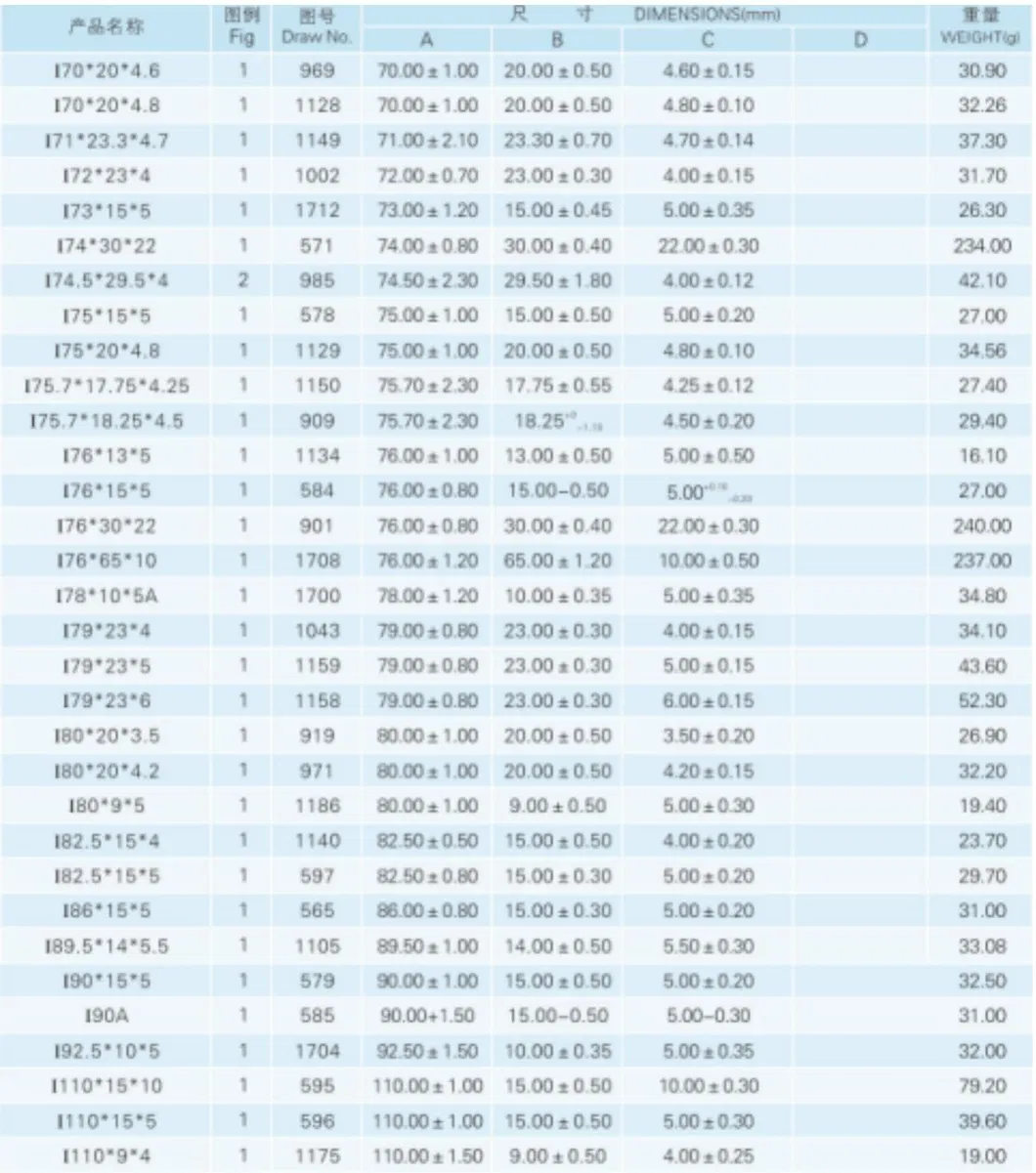 Transformer Core MnZn material high power I type ferrite bar core for transformer